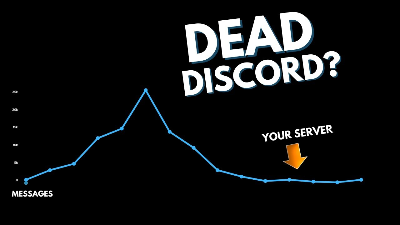 How to Revive a Dead Discord Server (2023)